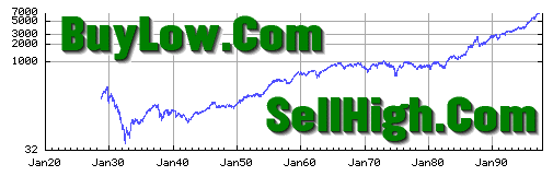 SellHigh.Com/BuyLow.Com Personal & Group 
Private Financial & Business Publishing