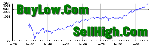 SellHigh.Com/BuyLow.Com Personal & Group 
Private Financial & Business Publishing